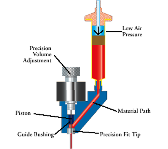 SP-2